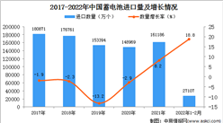 2022年1-2月中国蓄电池进口数据统计分析