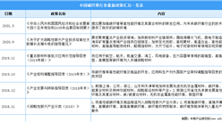 2022年中國碳纖維行業最新政策匯總一覽（圖）