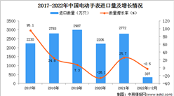 2022年1-2月中国电动手表进口数据统计分析