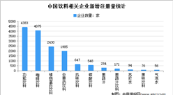 2021年中國飲料行業市場分析：果蔬汁線上銷售占比超60%