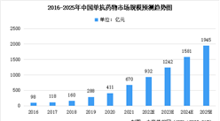 中國生物工程抗體藥物超過50款 2022年抗體藥物市場規模預測分析（圖）