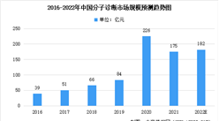2022年中國分子診斷市場規模及未來發展趨勢預測分析（圖）