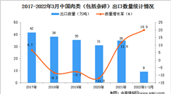 2022年1-3月中国肉类出口数据统计分析