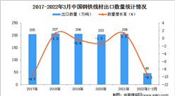 2022年1-3月中国钢铁线材出口数据统计分析