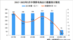 2022年1-3月中国原电池出口数据统计分析