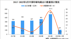 2022年1-3月中国印刷电路出口数据统计分析
