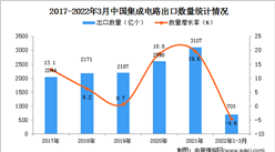 2022年1-3月中國集成電路出口數據統計分析