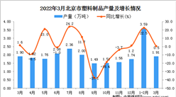 2022年3月北京塑料制品产量数据统计分析