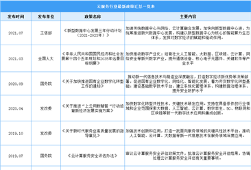 2022年中国云服务行业最新政策汇总一览