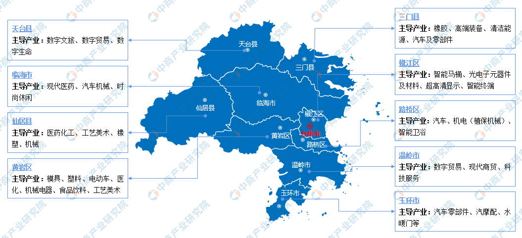 【产业图谱】2022年台州市产业布局及产业招商地图分析