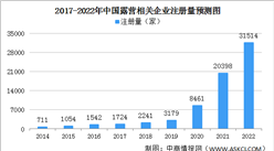 露營成旅游新風口 2022年中國露營企業大數據分析（圖）