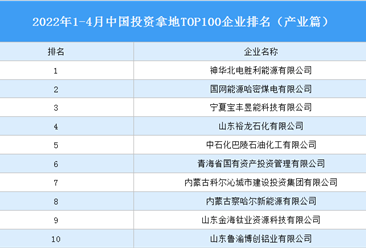 产业投资情报：2022年1-4月中国投资拿地TOP100企业排行榜（产业篇）