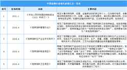 2022年中国宠物行业最新政策汇总一览（图）