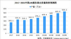 2022年中國服務器市場規模及競爭格局預測分析（圖）