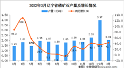2022年3月辽宁省磷矿石产量数据统计分析