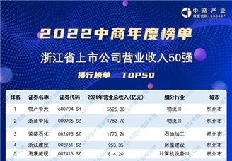 2022年浙江省上市公司營業收入排行榜（附榜單）