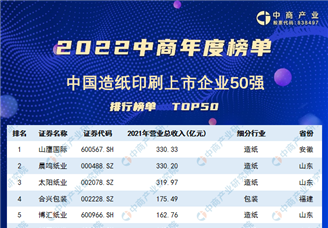2022年中国造纸印刷上市公司营业收入排行榜（附榜单）