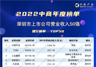 2022年深圳市上市公司营业收入排行榜（附榜单）