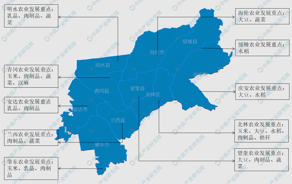 【产业图谱】2022年绥化市产业布局及产业招商地图分析