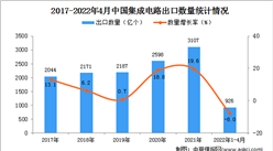 2022年1-4月中国集成电路出口数据统计分析