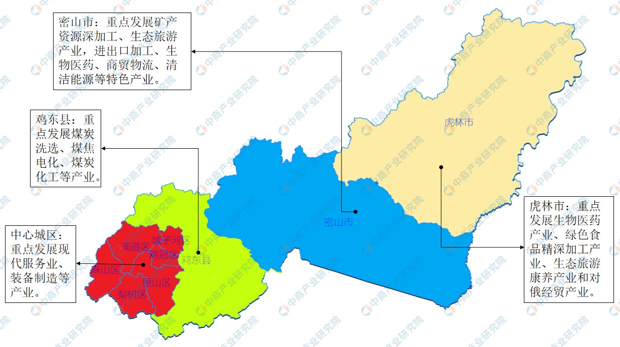 产业图谱2022年鸡西市产业布局及产业招商地图分析