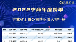 2022年吉林省上市公司營業收入排行榜（附榜單）