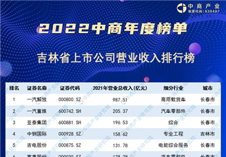2022年吉林省上市公司营业收入排行榜（附榜单）