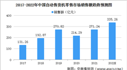 2022年中国无人零售行业市场规模及细分行业市场规模趋势预测（图）