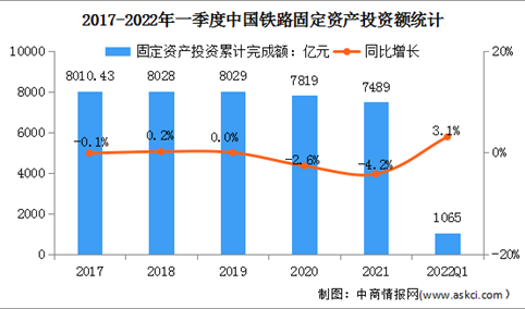 2022年中国铁路运输行业市场现状及发展前景预测分析（图）