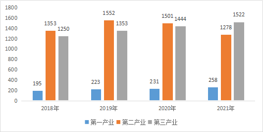 【产业图谱】2022年柳州市产业布局及产业招商地图分析