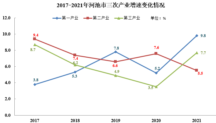 【产业图谱】2022年河池市产业布局及产业招商地图分析