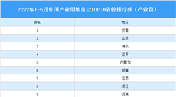 产业投资情报：2022年1-5月中国产业用地出让TOP10省份排名（产业篇）