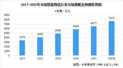 2022年中国智能物流行业市场规模及发展趋势预测分析（图）