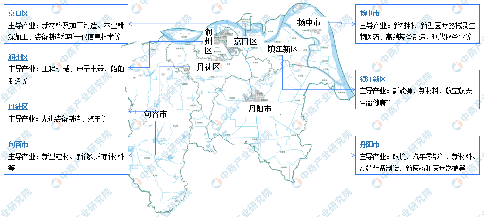 【产业图谱】2022年镇江市产业布局及产业招商地图分析