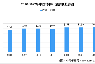 2022年中国机械设备零部件行业市场规模及未来发展前景预测分析（图）