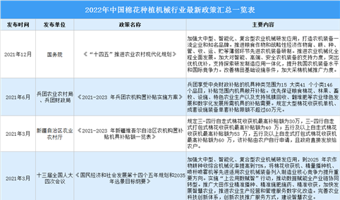2022年中国棉花种植机械行业最新政策汇总一览（图）