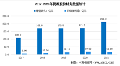 2022年中国教育信息化行业上市龙头企业视源股份市场竞争格局分析（图）
