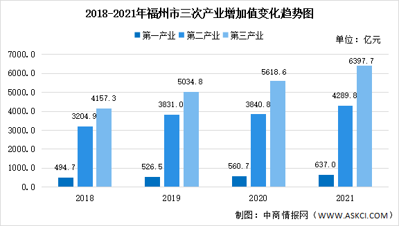 【产业图谱】2022年福州市产业布局及产业招商地图分析