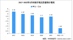 2022年5月中國手機國內外品牌出貨量及上市情況分析（圖）