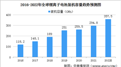 2022年全球鋰離子電池裝機容量及細分市場裝機容量預測分析（圖）