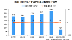 2022年1-5月中国肥料出口数据统计分析