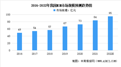 2022年中國MIM行業市場規模及發展趨勢預測分析（圖）