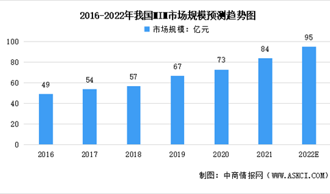 2022年中国MIM行业市场规模及发展趋势预测分析（图）