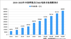 2022年中國跨境出口B2C電商市場及細分市場規模預測分析