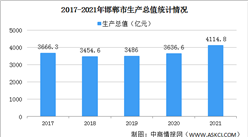 【產業圖譜】2022年邯鄲市產業布局及產業招商地圖分析