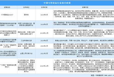 2022年中国专用设备行业最新政策汇总一览（图）