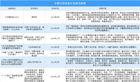 2022年中国专用设备行业最新政策汇总一览（图）