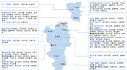 2022年河北省廊坊市开发区（产业园区）汇总：国家级开发区4个（图）