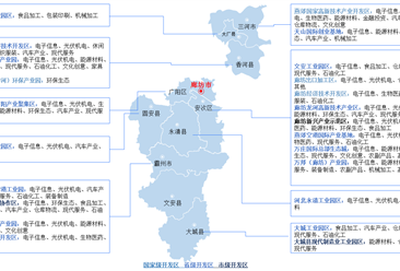 2022年河北省廊坊市开发区（产业园区）汇总：国家级开发区4个（图）