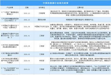 2022年中国连接器行业最新政策汇总一览（图）